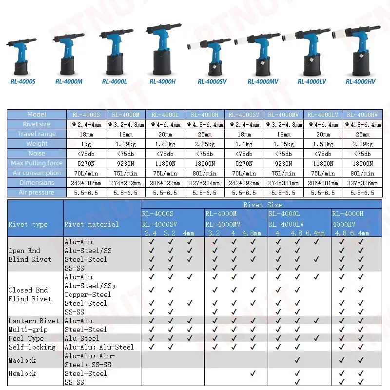 Pneumatische Nietpistole, indu – Rivet Gun Air Bewertung und Preis
