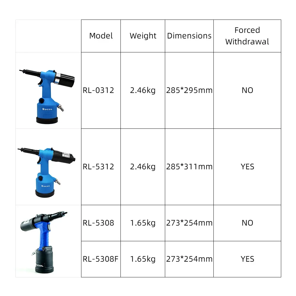 Industrielle Nietmutterpistole – Rivet Gun Air Bewertung und Preis